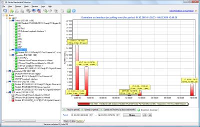 Bandwidth Monitor Screenshot