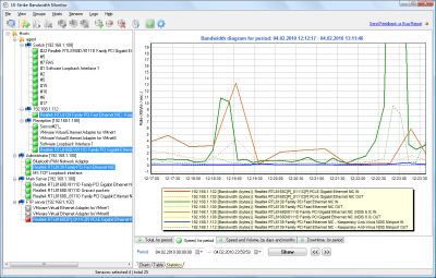 Network Bandwidth Stats