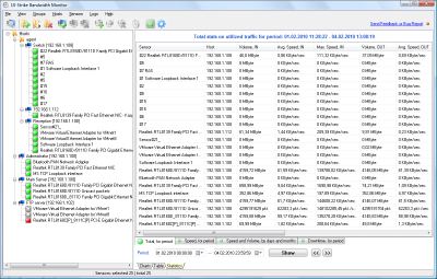 Network Traffic Stats