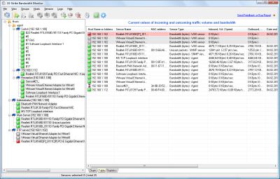 Network Interfaces and Traffic Data