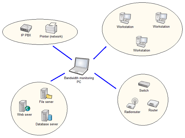 bandwidth monitoring diagram