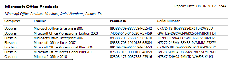 Microsoft License Information inventory