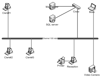 Ethernet Wiring Diagram on Network Diagram Builder  How To Build Network Diagram Automatically