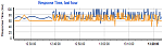 network monitoring chart