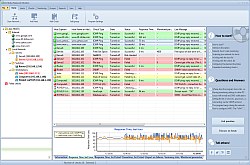 Network monitoring program for monitoring servers, switches, and other devices