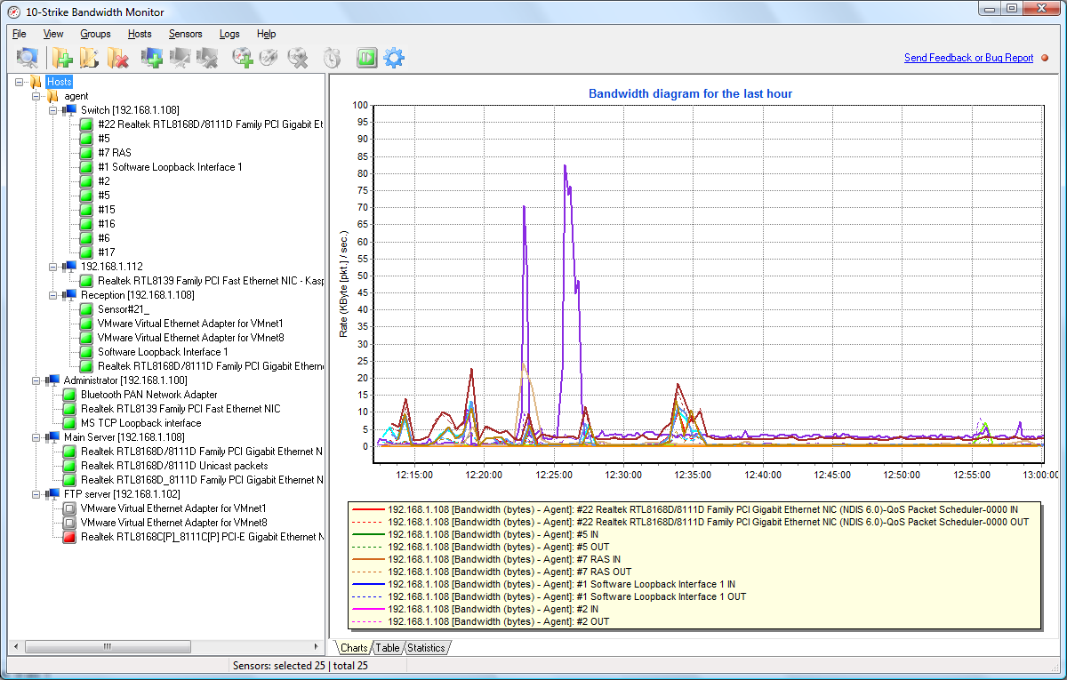 bandwidth monitor