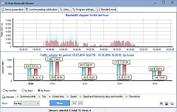bandwidth monitor bandwidth monitor