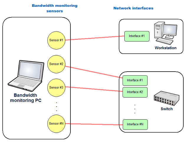 traffic monitoring diagram