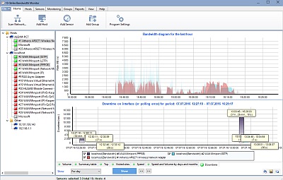 Downtime Chart