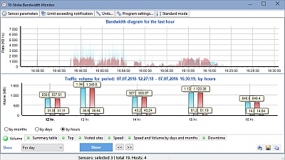Bandwidth Monitoring program screenshot
