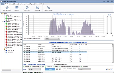 Addresses/Sites Exchanging Top Network Traffic