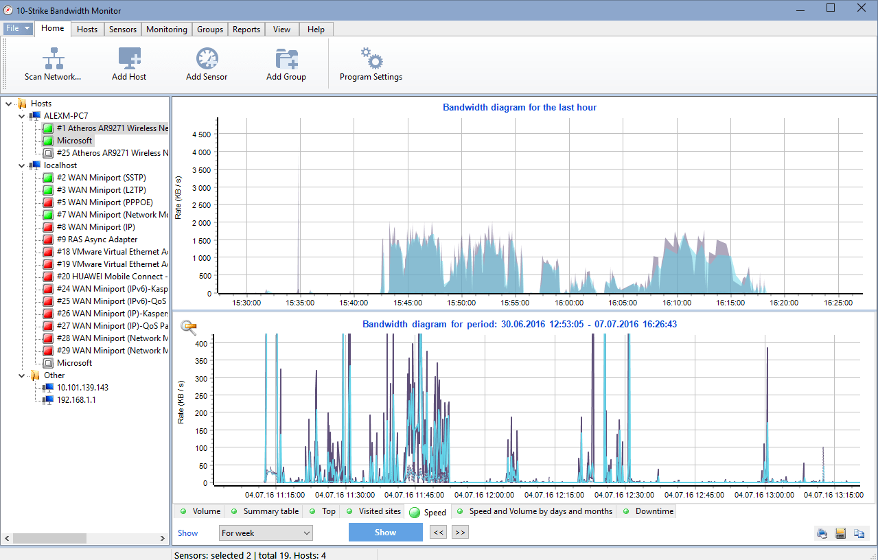 Bandwidth Usage Chart