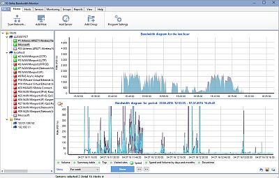 Network Bandwidth Charts