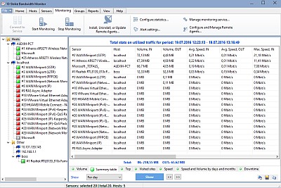 Network Traffic Utilized by Computers / Hosts