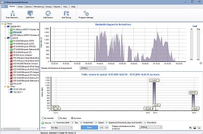 Utilized Traffic Volume on Network - Chart