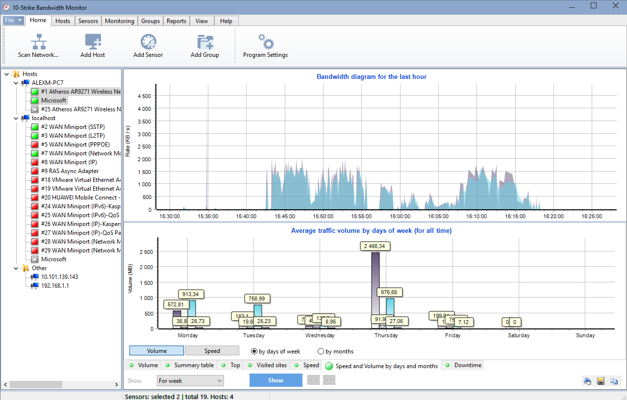 Bandwidth Usage Chart