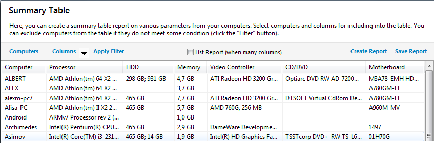 summary table