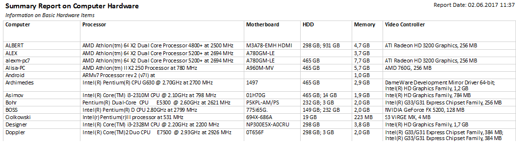 hardware report