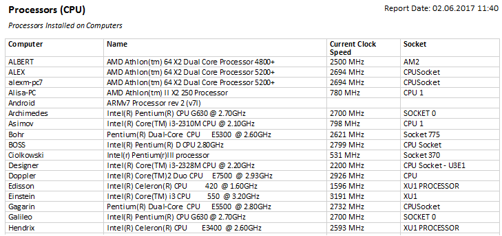 processors report