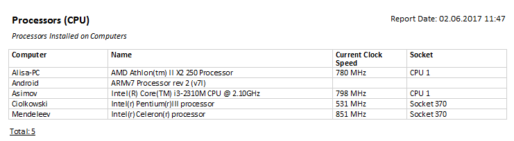 CPU report