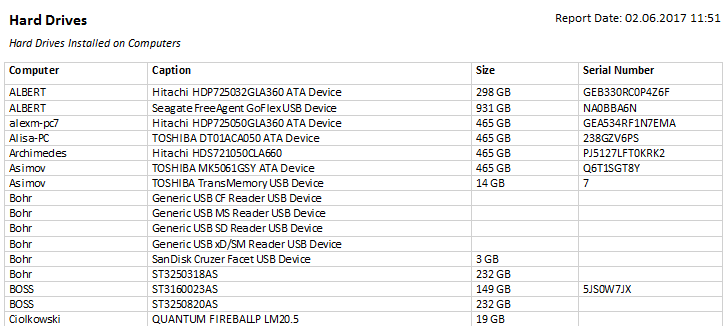 hard drives report