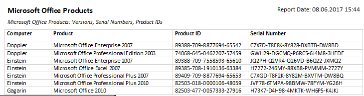 How to Create Report on Microsoft Office Product Keys | 10-Strike  Software's blog