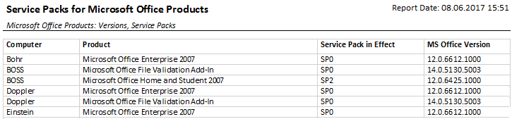 Microsoft Office components inventory