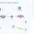 displaying widgets and charts on network map