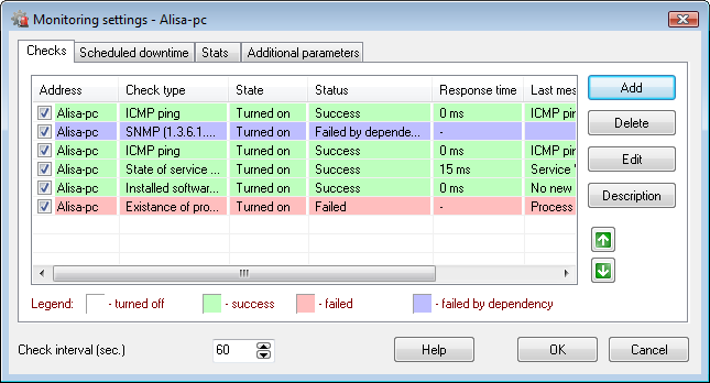 network device's monitoring checks