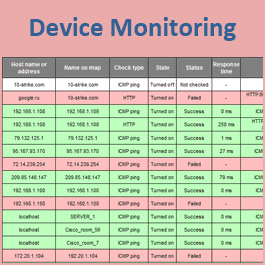 Device/host network monitoring