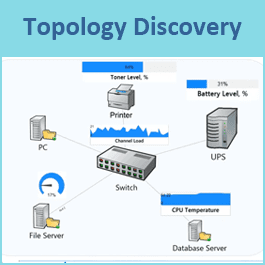 Topology scanning