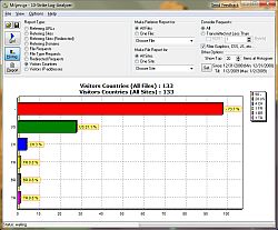 10-Strike Log-Analyzer - report on visitors' countries