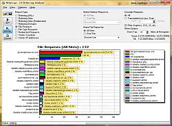 Log Analyzer screenshots (Apache Log File Web Statistics Analyzer)