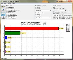 10-Strike Log-Analyzer - report on visitors' countries