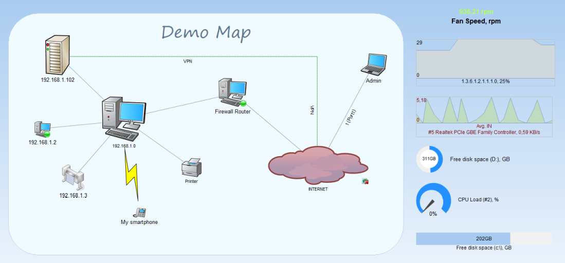 displaying parameters on a SCADA scheme/diagram