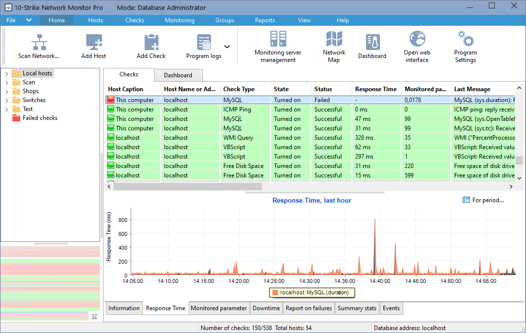 SQL Database Monitoring - Response Time Chart