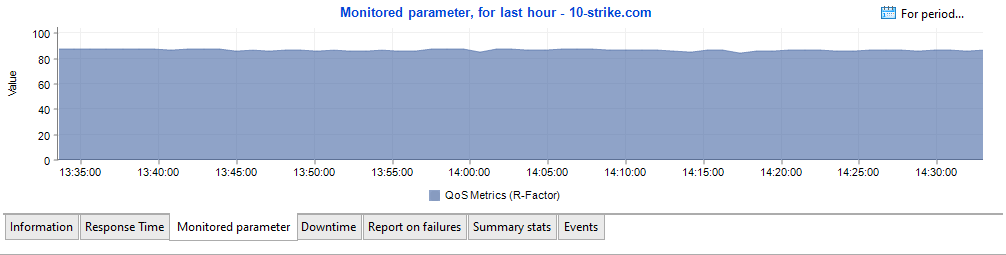 r-factor monitoring parameter chart