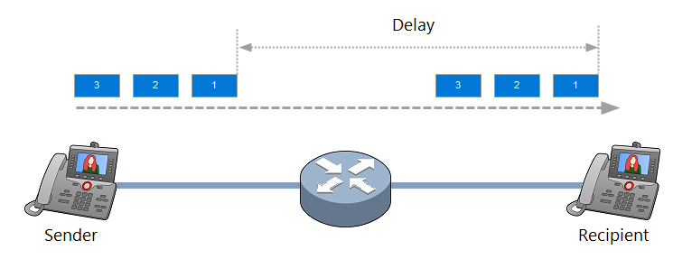 qos latency