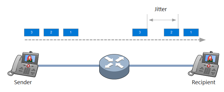 qos jitter