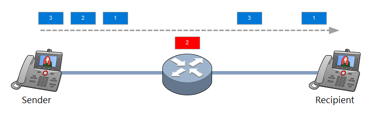 qos packet loss