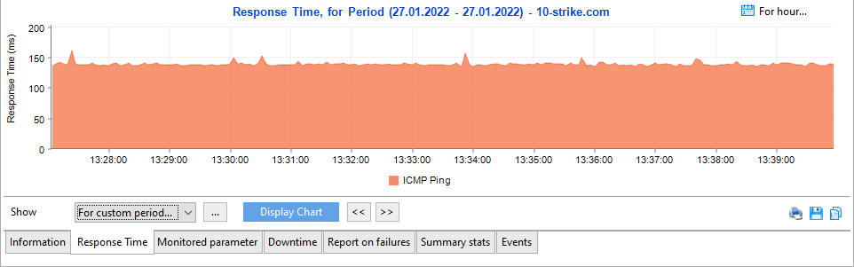 ping time chart