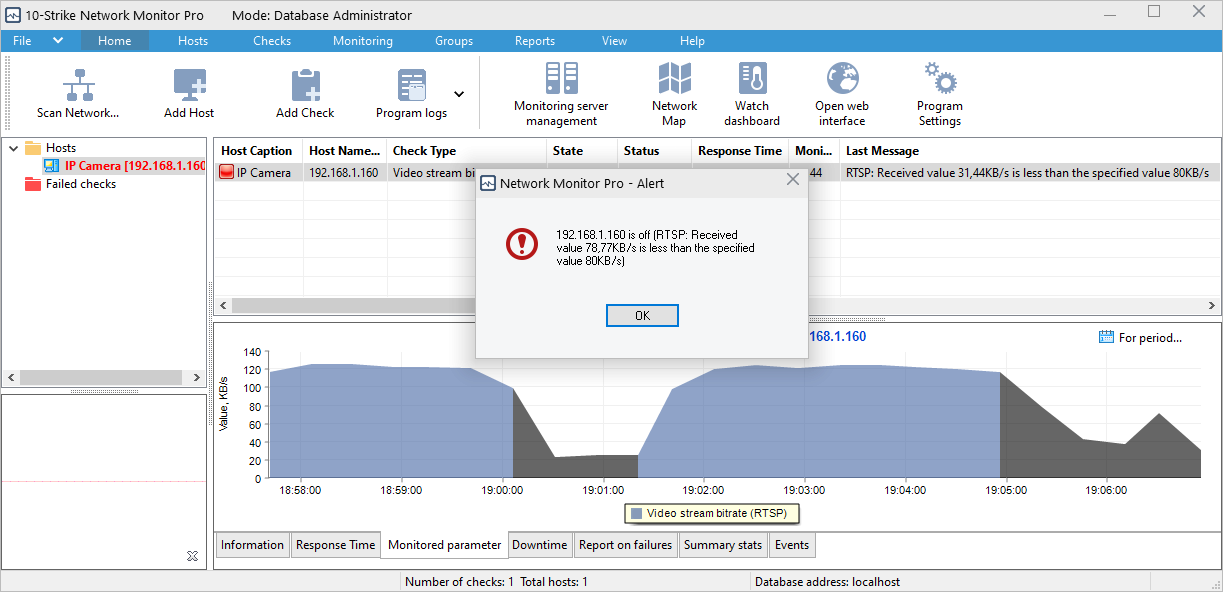 RTSP monitoring chart and alert