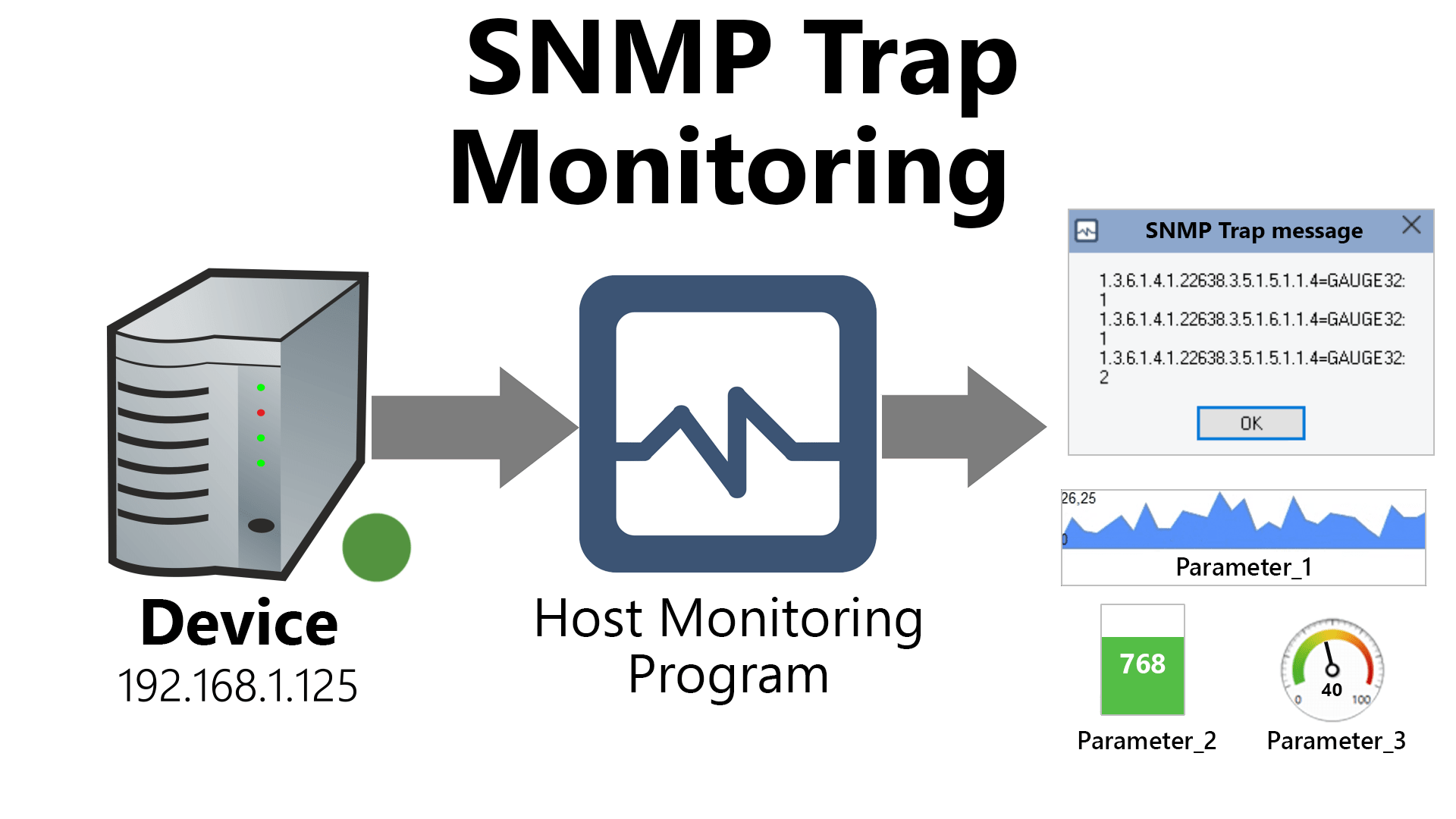snmp trap monitoring