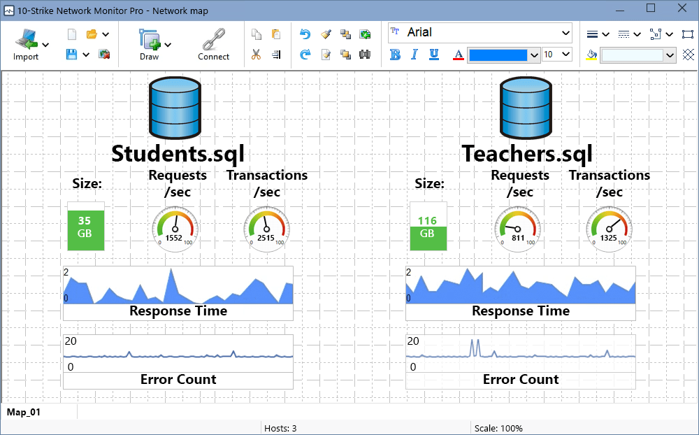 SQL database monitoring