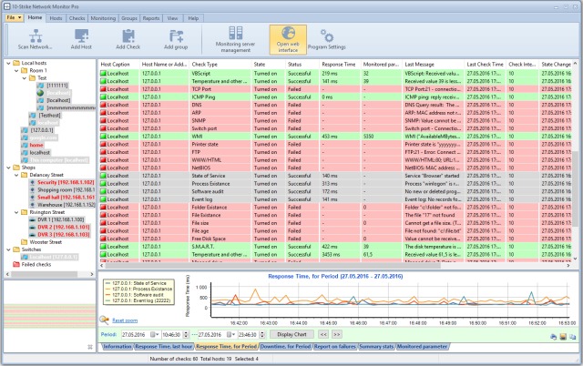 Distributed Network Monitoring Software