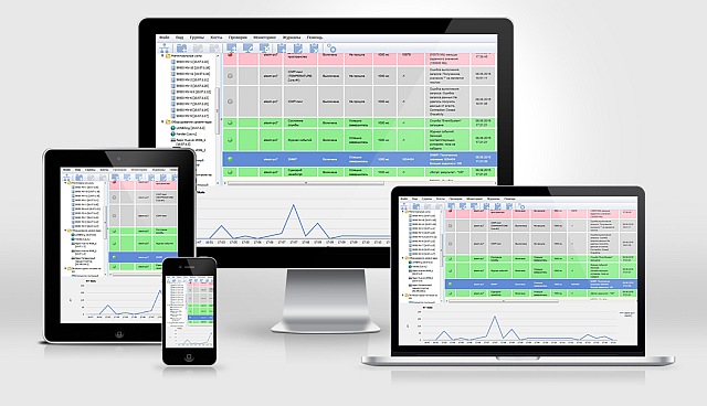 distributed monitoring management from mobile devices