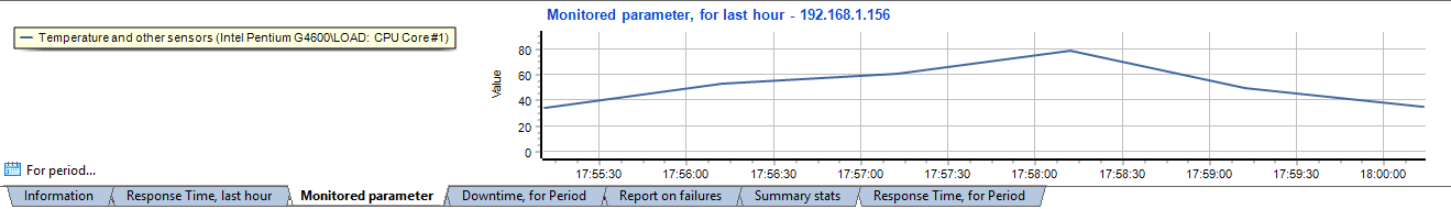 Intel Cpu Temperature Chart