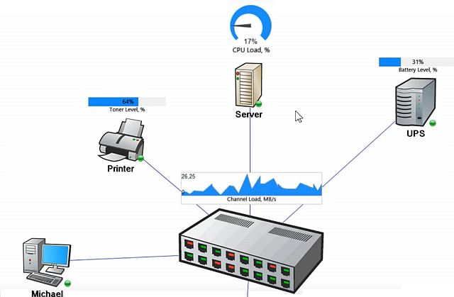 SNMP Monitoring: OID/MIB Monitoring