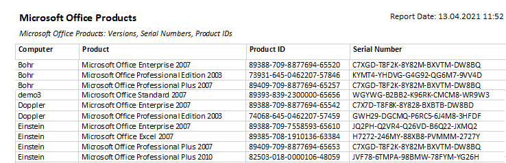 microsoft office priducats report