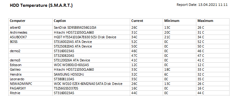 HDD temperature (SMART) report